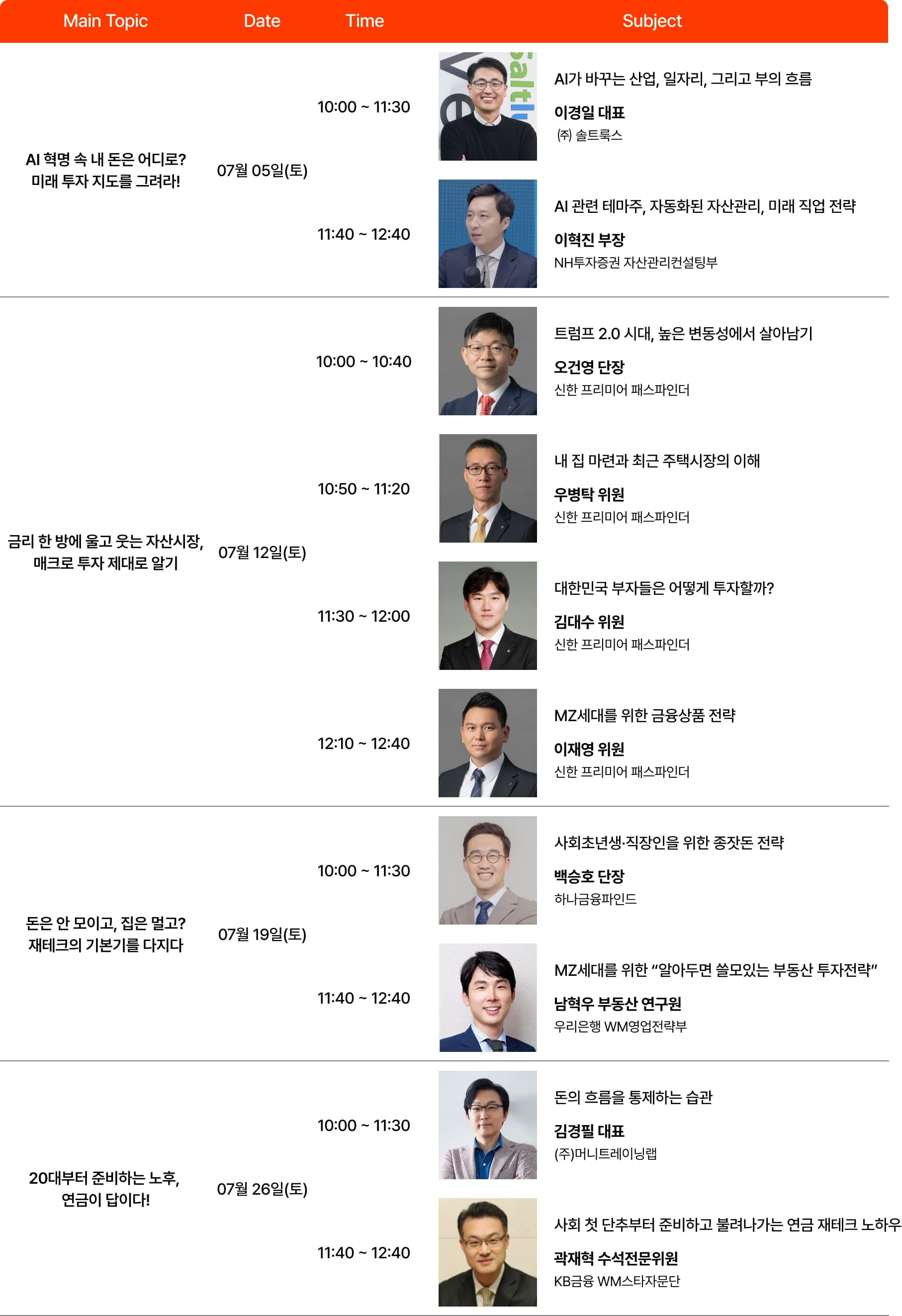 세션 및 연사자 소개